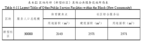 表 4-11 区块内部（新型社区）其他公共服务设施布局表