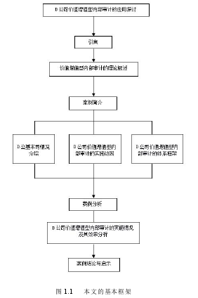 图 1.1 本文的基本框架