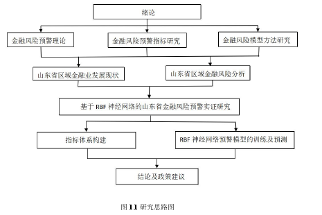 图 1.1 研究思路图