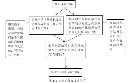 图 1.1 本文的研究框架图示