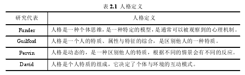 表 2.1 人格定义