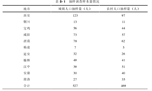 表 5- 1   抽样调查样本量情况