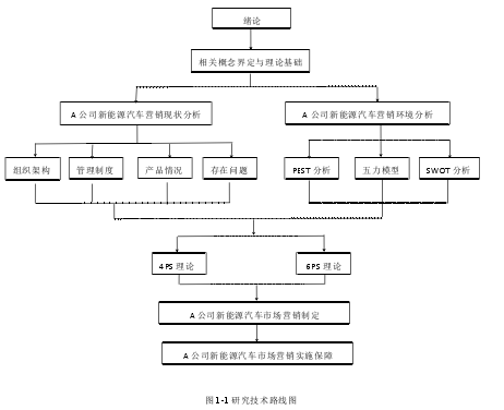 技术路线图