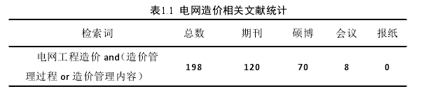 表1.1 电网造价相关文献统计