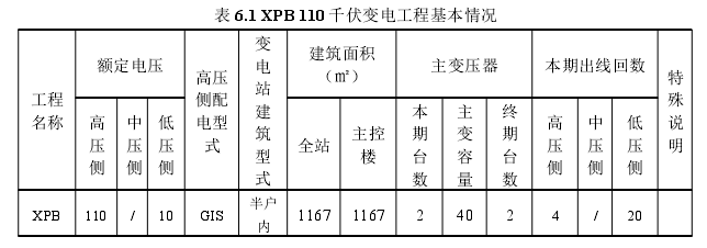 表 6.1 XPB 110 千伏变电工程基本情况