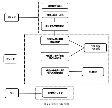 图 1-1 论文技术路线图