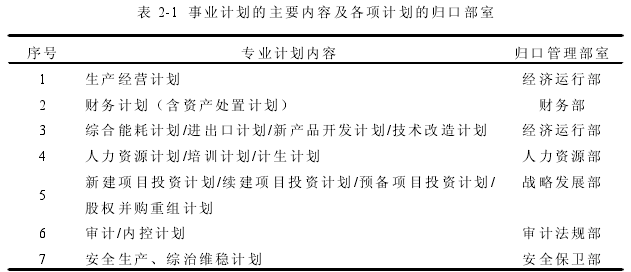 表 2-1 事业计划的主要内容及各项计划的归口部室