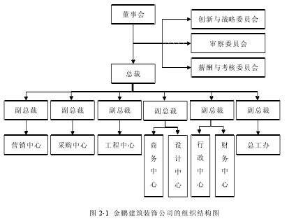 图 2-1 金鹏建筑装饰公司的组织结构图