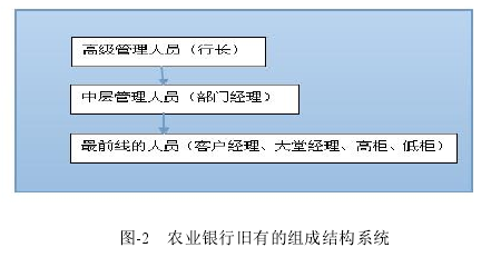 图-2 农业银行旧有的组成结构系统