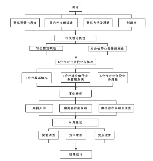 技术路线图