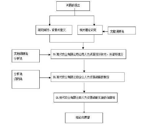 技术路线图