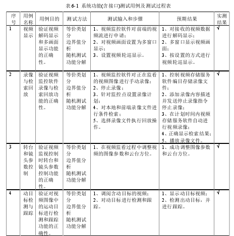 表 6-1  系统功能(含接口)测试用例及测试过程表