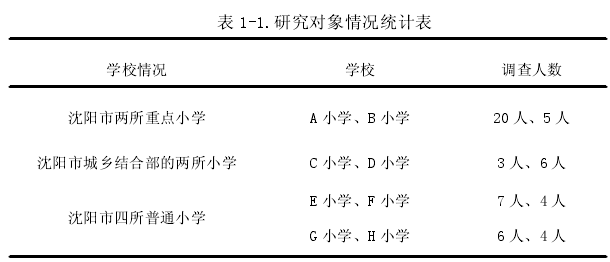 表 1-1.研究对象情况统计表