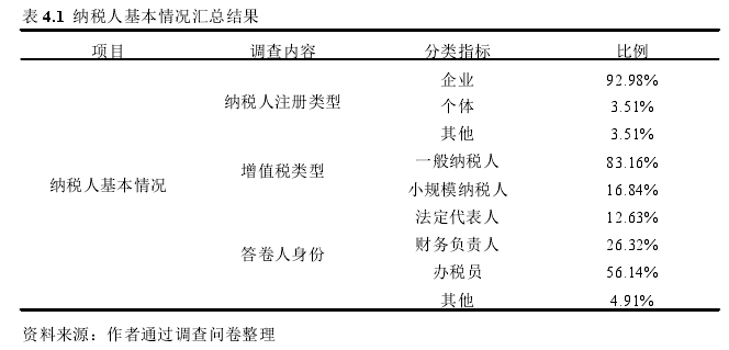 表 4.1 纳税人基本情况汇总结果