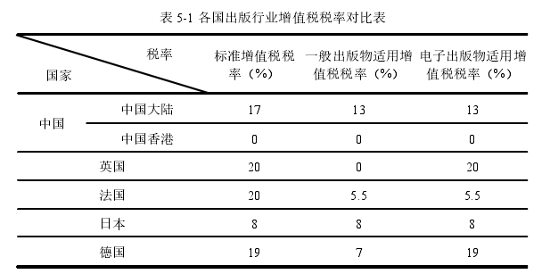 图 4-1 2013-2017 年度出版产业总体营业收入增长情况