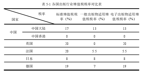 表 5-1 各国出版行业增值税税率对比表 