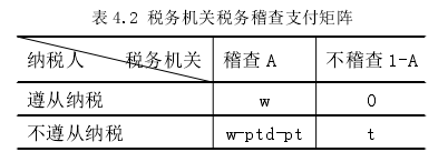 表 4.2 税务机关税务稽查支付矩阵