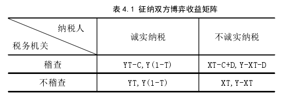 表 4.1 征纳双方博弈收益矩阵