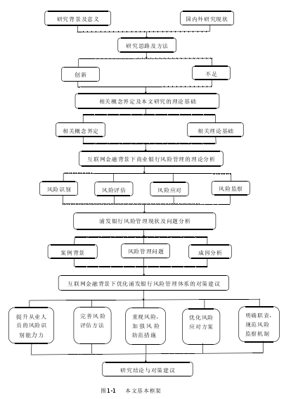 图 1-1 本文基本框架