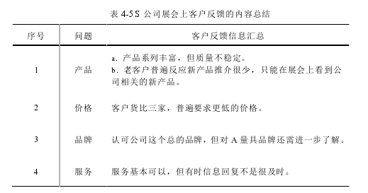 表 4-5 S 公司展会上客户反馈的内容总结