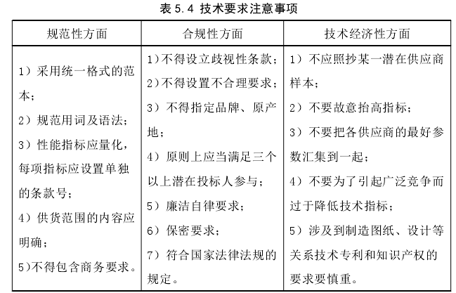 表 5.4 技术要求注意事项