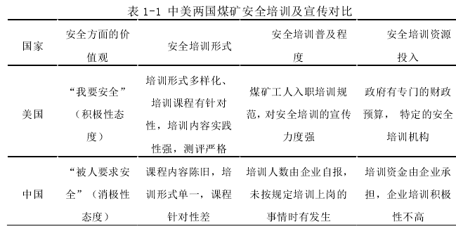 表 1-1 中美两国煤矿安全培训及宣传对比