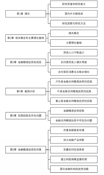 技术路线图