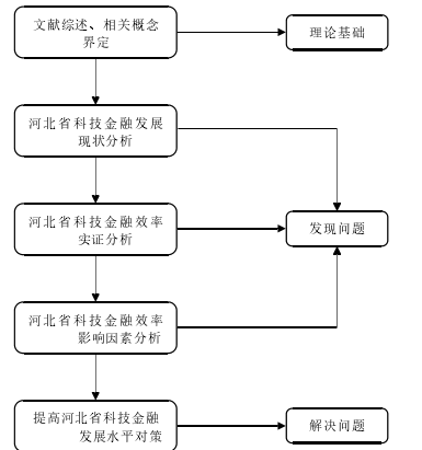 技术路线图