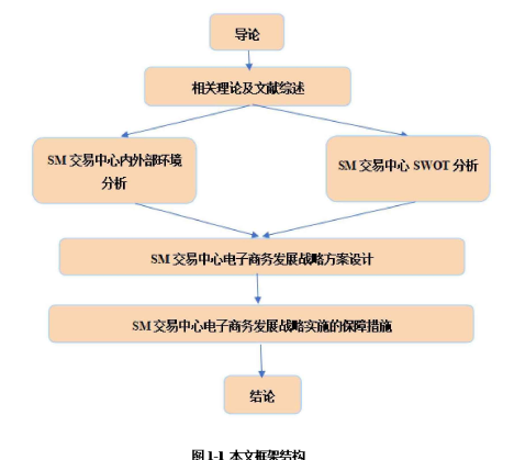 图1-1本文框架结构