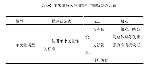 表 4-1 主要财务风险预警模型的优缺点比较