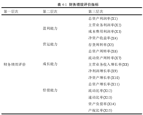 表 4-1 财务绩效评价指标