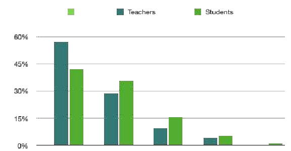 Charter 4.2 The Importance of SET of Schools in Prefecture-level City