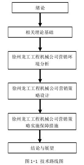 图 1-1 技术路线图