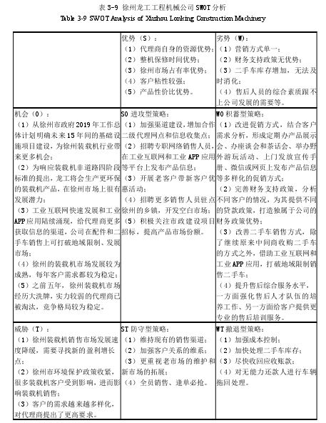 表 3-9 徐州龙工工程机械公司 SWOT 分析