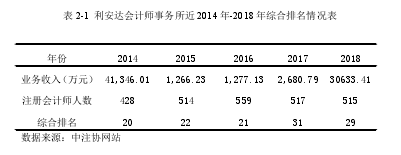 表 2-1 利安达会计师事务所近 2014 年-2018 年综合排名情况表