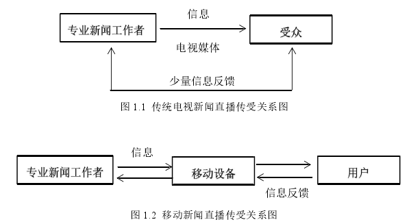 图 1.2 移动新闻直播传受关系图