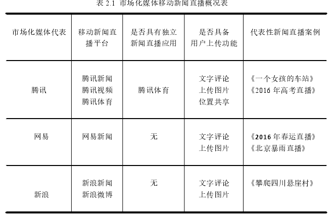 表 2.1 市场化媒体移动新闻直播概况表