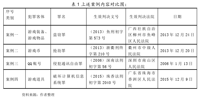 表 1 上述案例内容对比图