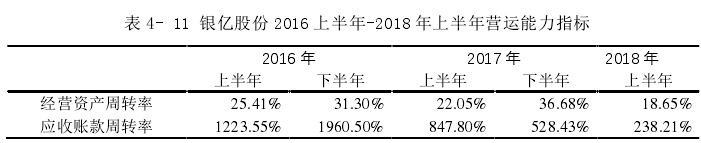 表 4- 11 银亿股份 2016 上半年-2018 年上半年营运能力指标