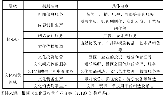 常州市文化产业政策研究