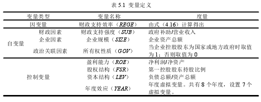 表 5.1 变量定义