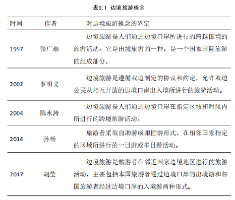 表2.1 边境旅游概念