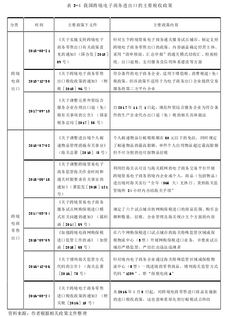 表 3-4 我国跨境电子商务进出口的主要税收政策