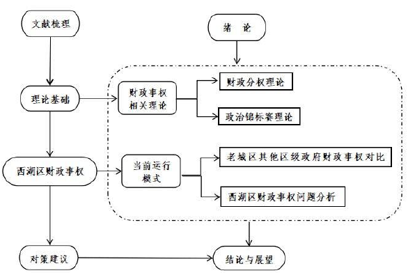 结构框架