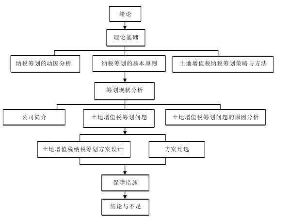 结构图