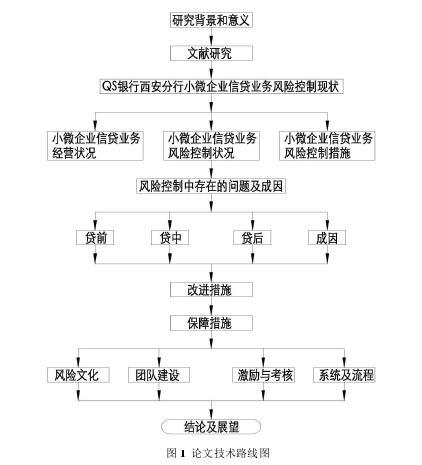 图 1  论文技术路线图