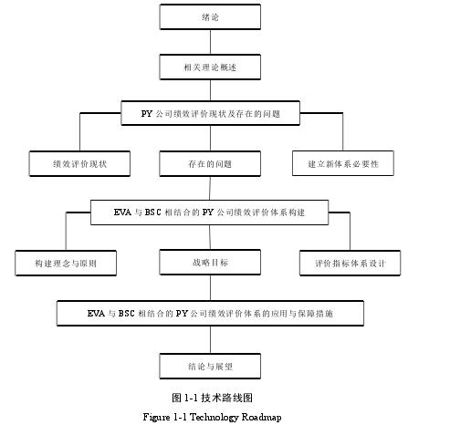 图 1-1 技术路线图