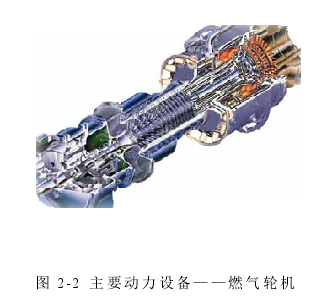 图 2-2  主要动力设备——燃气轮机