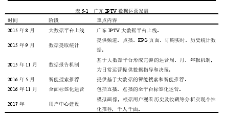 表 5-1 广东 IPTV 数据运营发展