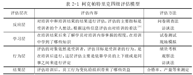 表 2-1 柯克帕特里克四级评估模型 